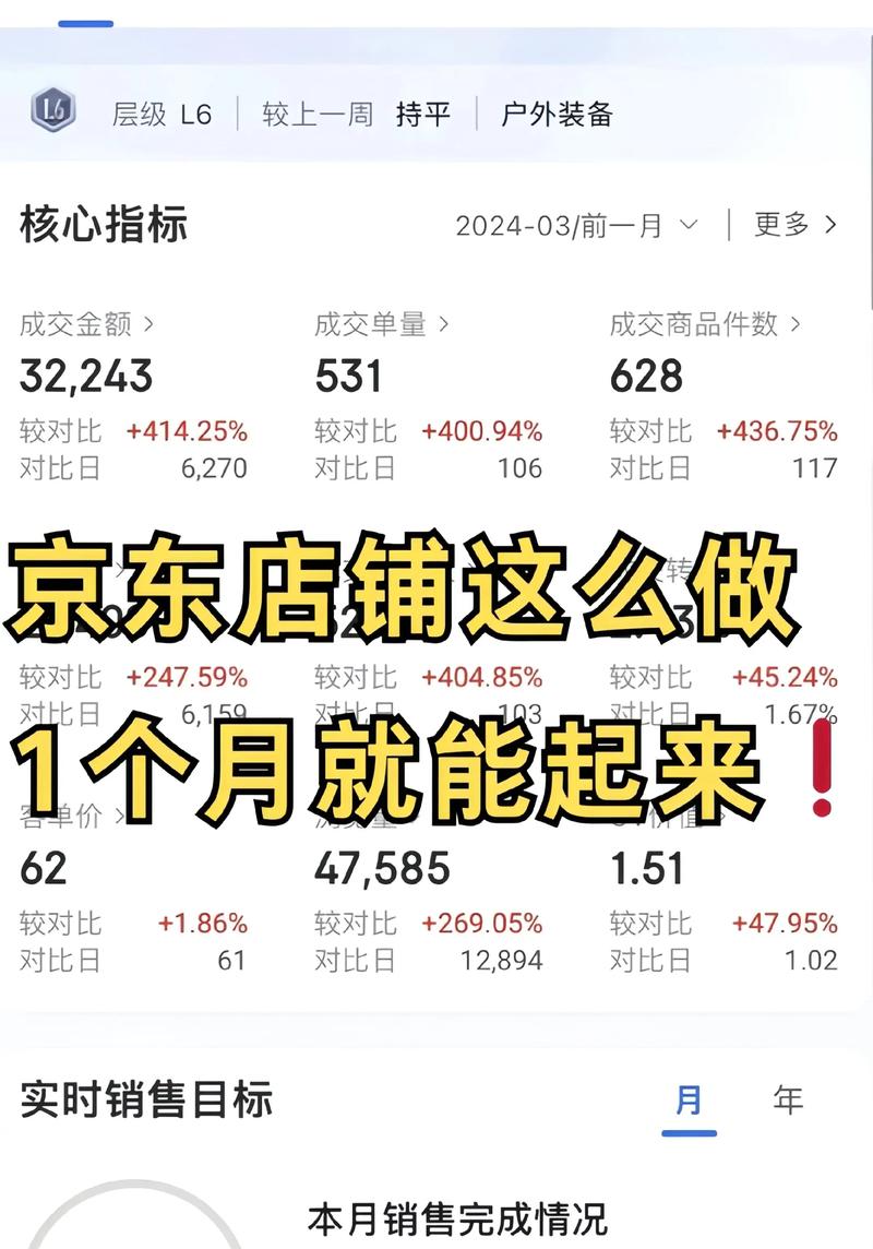 线上渠道拓展