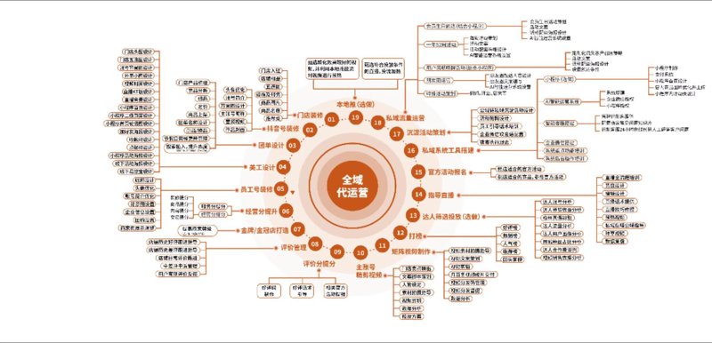 淘宝代运营行业：新商家破局的利器